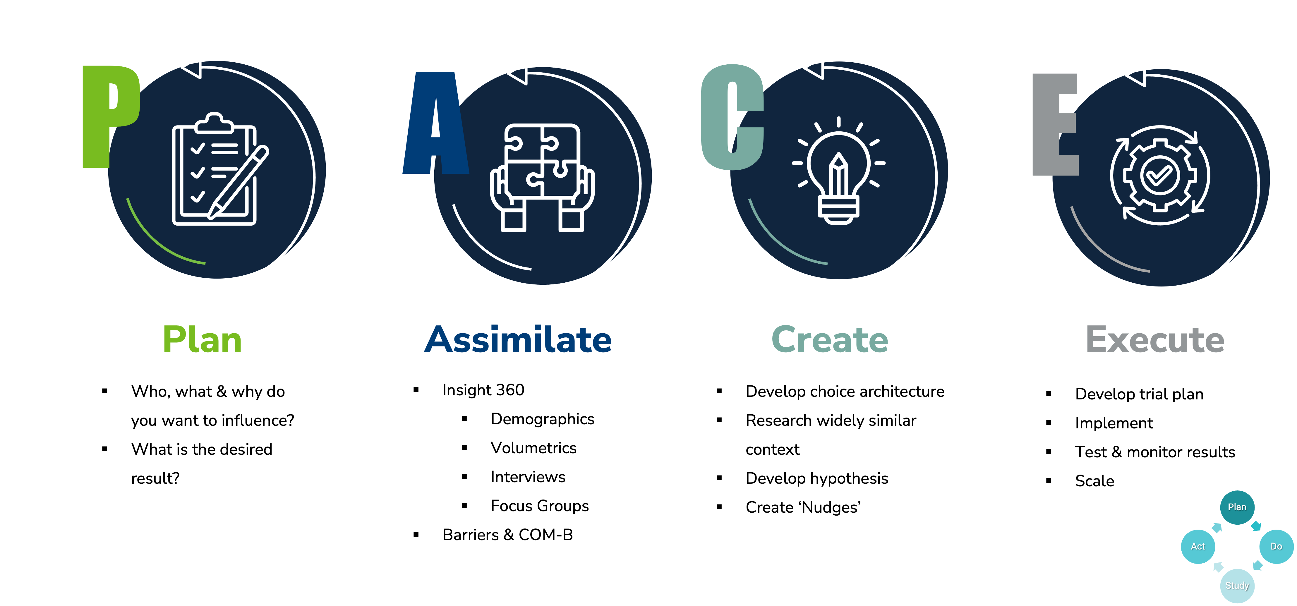 behavioural-science-caja